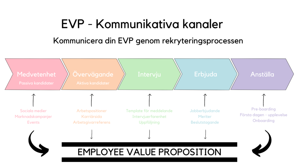 Business Go Monday's EVP